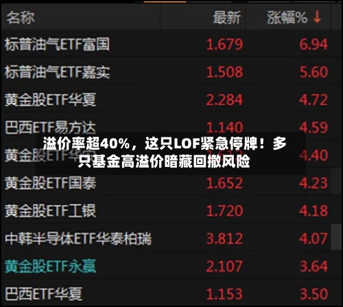 溢价率超40%	，这只LOF紧急停牌！多只基金高溢价暗藏回撤风险-第2张图片
