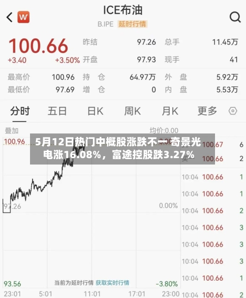 5月12日热门中概股涨跌不一 奇景光电涨16.08%，富途控股跌3.27%-第3张图片