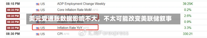 美元受通胀数据影响不大	，不太可能改变美联储叙事-第2张图片