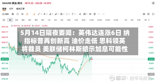 5月14日隔夜要闻：英伟达连涨6日 纳指标普再创新高 油价走低 思科领英将裁员 美联储柯林斯暗示加息可能性-第3张图片