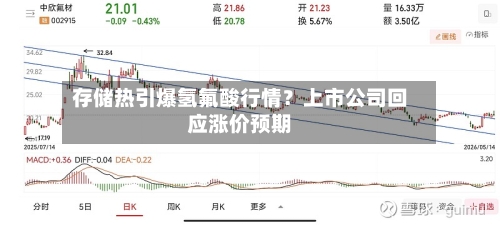 存储热引爆氢氟酸行情?上市公司回应涨价预期